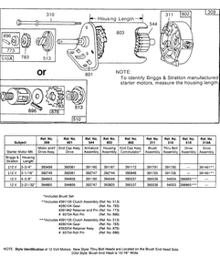 Electric Starter And Chart Diagram and Parts List for 253417-0133-XX  Briggs and Stratton Engine